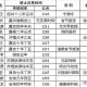 徐俨夫